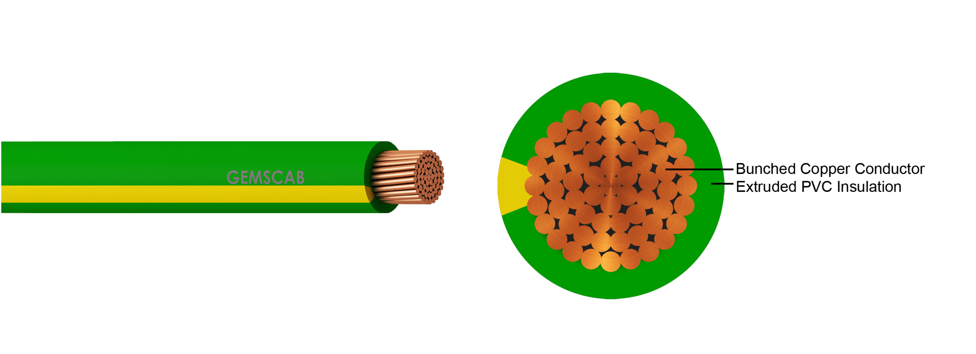 Industrial wires and cables
